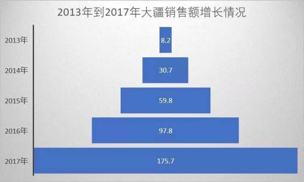 亿航上市背后的无人机江湖：大疆统治地位终结