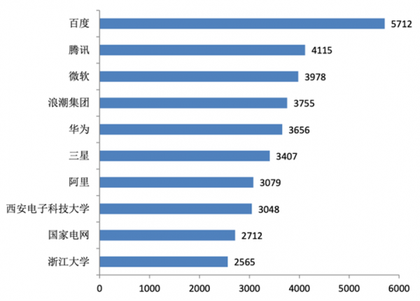 稳坐中国“AI第一”宝座的百度，如何在医疗落地中塑造社会价值？