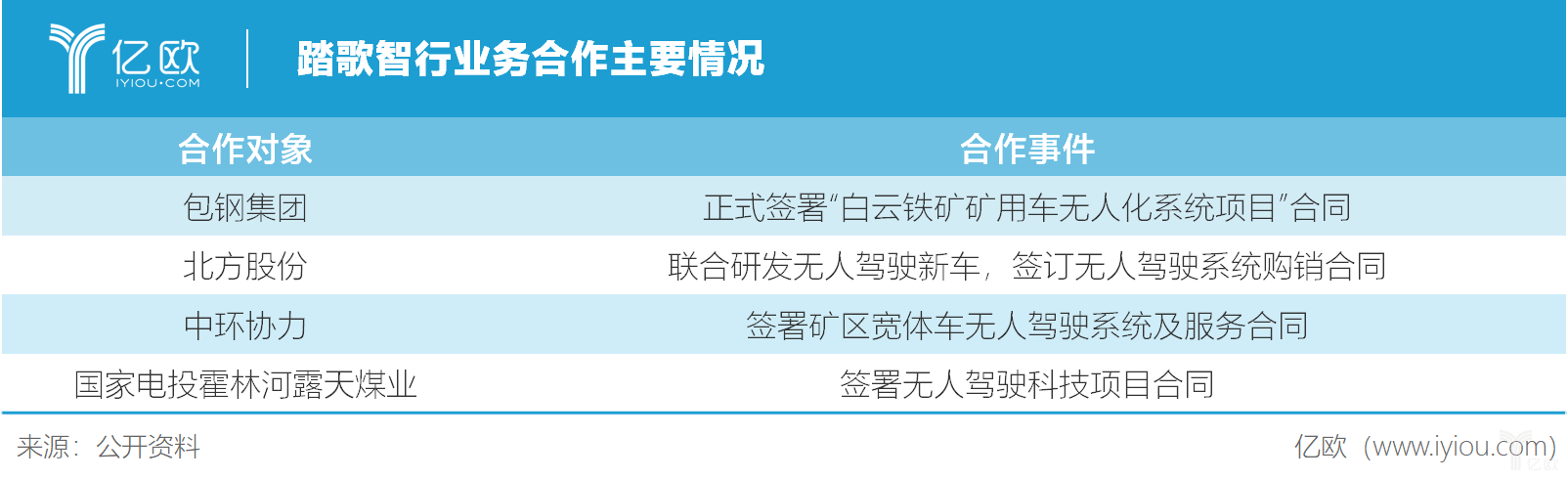 自动驾驶技术加持，矿区运输走向何方？