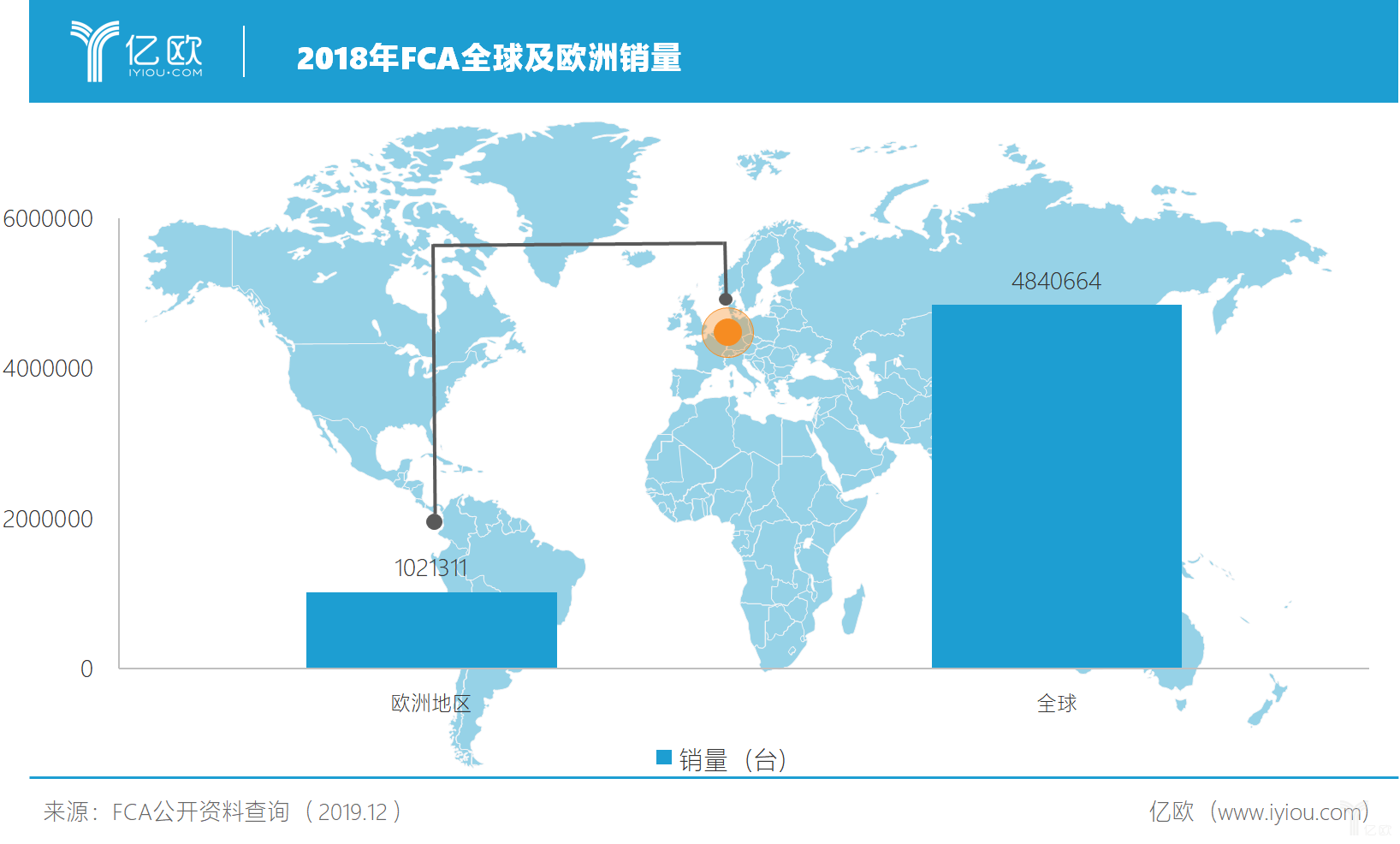 标致雪铁龙与菲克合并：赢了世界，输了中国