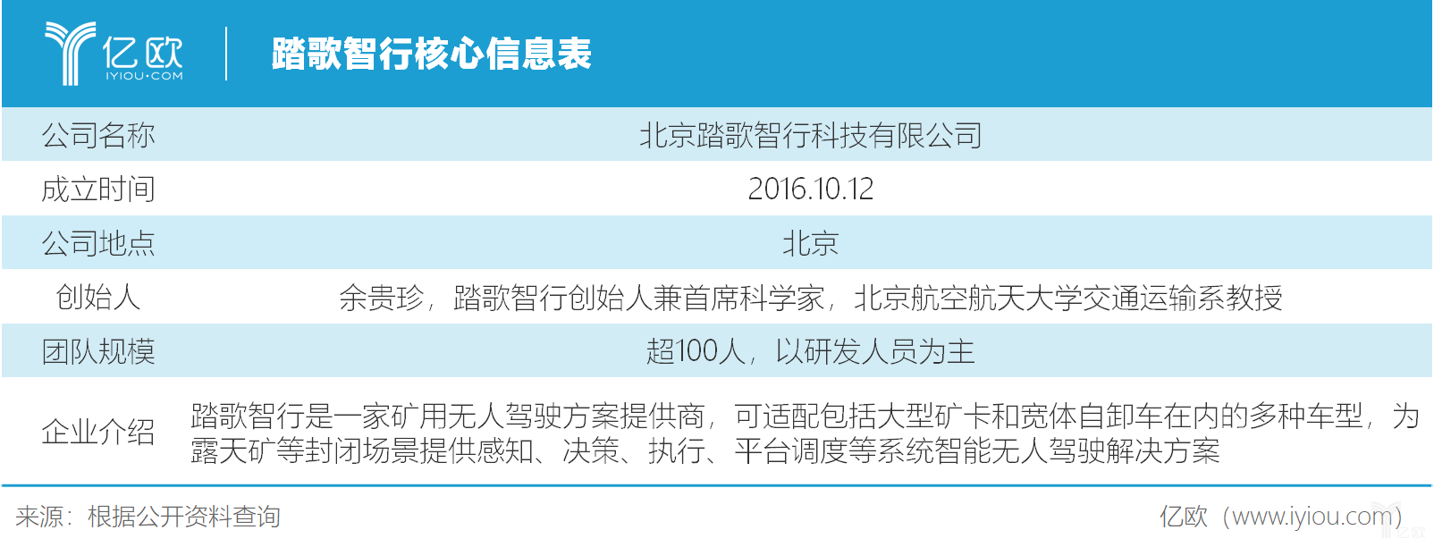 自动驾驶技术加持，矿区运输走向何方？