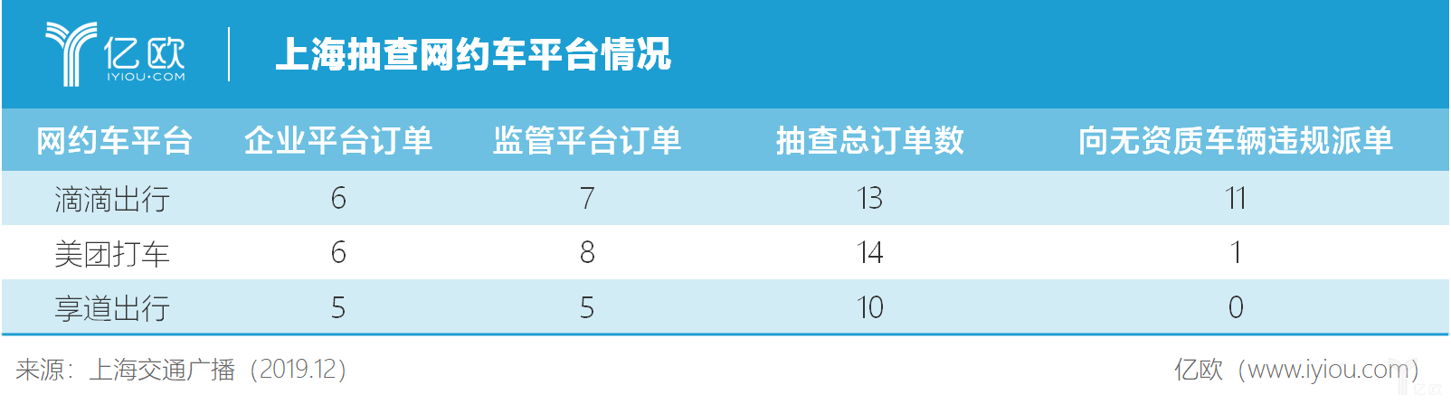 享道出行一周年再落子杭州，助力长三角一体化