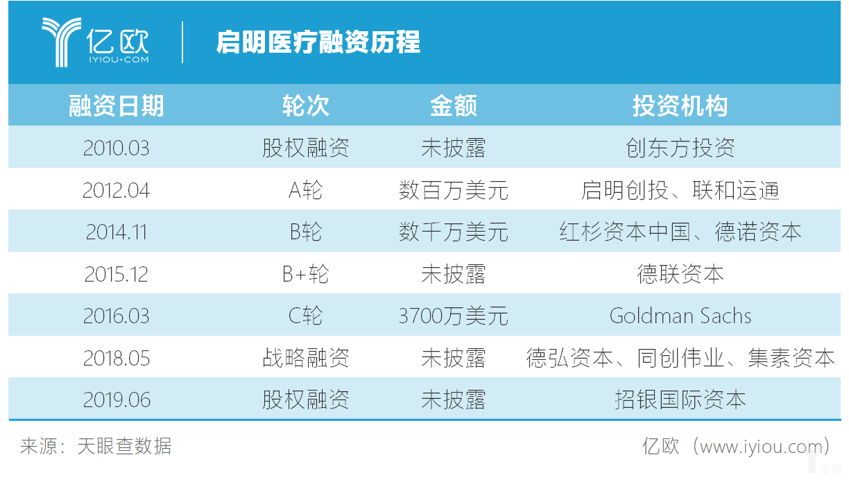 未盈利的启明医疗“敲钟”港交所，转亏为盈还要走多久？