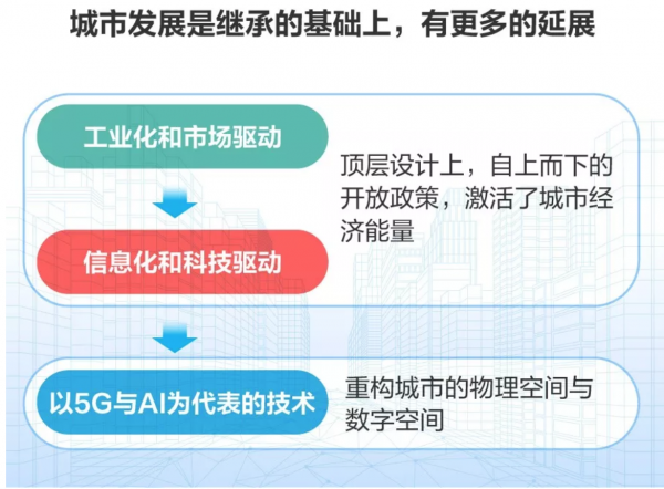 智慧城市，数字深圳的历史机遇