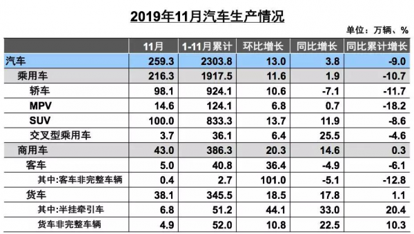 汽车行业本来就不应该“躺赚”，为何说出来还那么理直气壮？