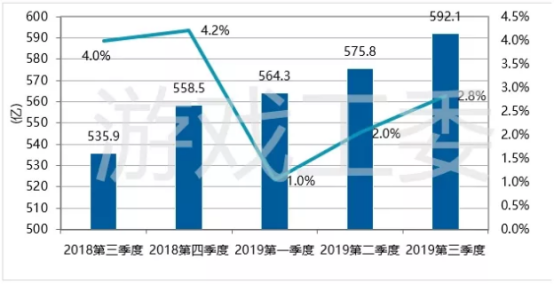 云片超级短信，游族也在尝鲜的新型移动广告