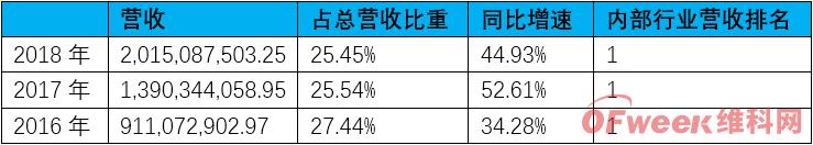 8.6亿、15.86亿！科大讯飞教育大单连创纪录