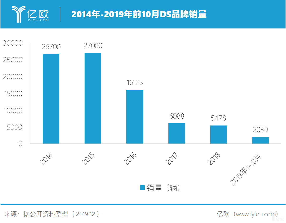 标致雪铁龙与菲克合并：赢了世界，输了中国