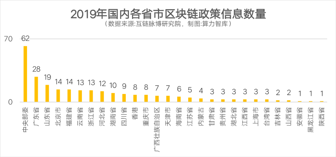 产业区块链的春天谁来主宰？| 预测2020