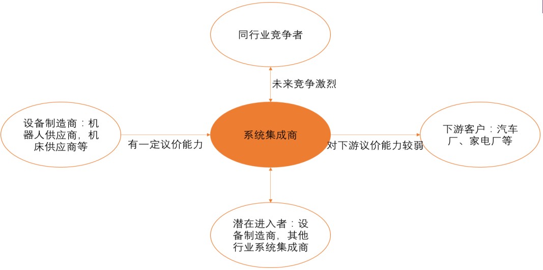 工业机器人竞争格局：四大家族垄断，国产品牌突围