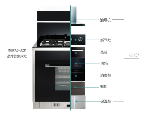 集成灶价格高？先看看集成灶的价值体现再说吧