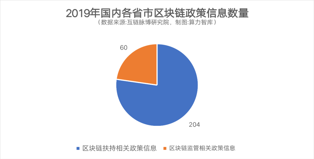 产业区块链的春天谁来主宰？| 预测2020