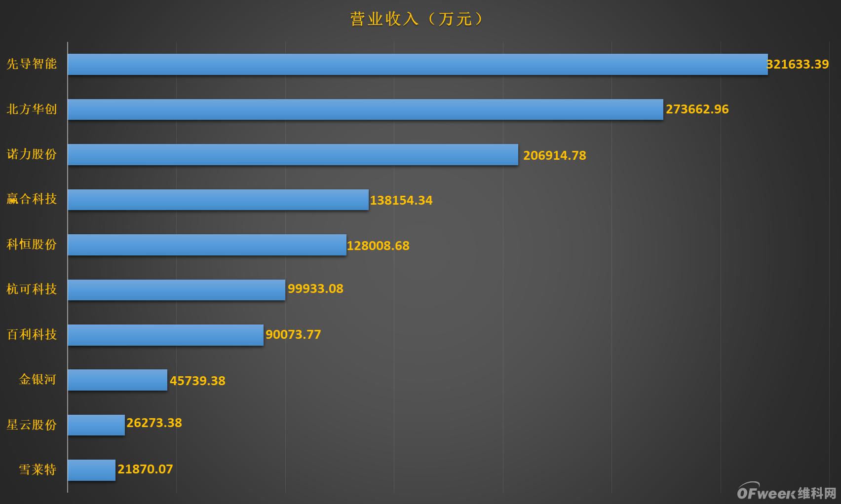 10家锂电设备上市公司三季度业绩排名：“铲子”也不好卖