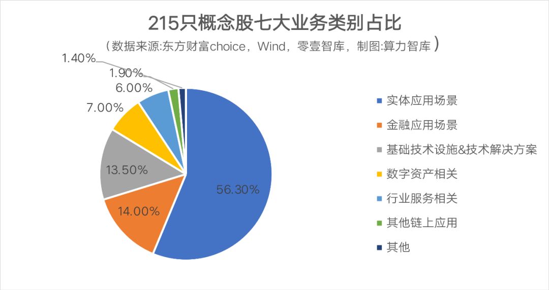 产业区块链的春天谁来主宰？| 预测2020