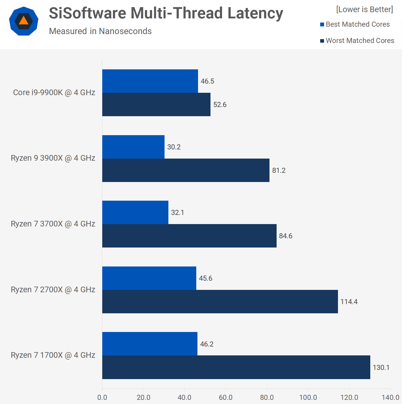 Steam公布2019年12月硬件调查结果：Intel占有率大幅度回升