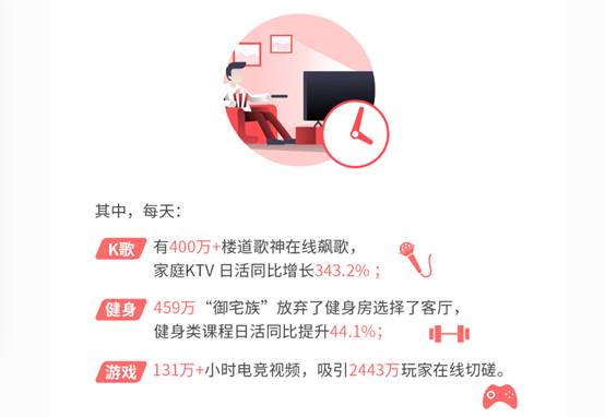 海信发布2019互联网电视白皮书：大屏日均在线时长已接近手机