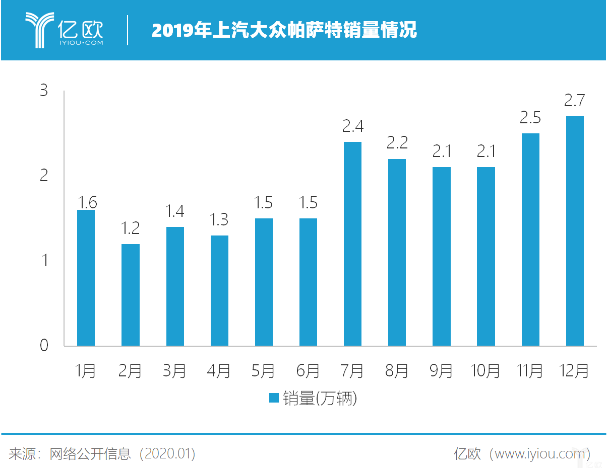 上汽大众“神车致死”？