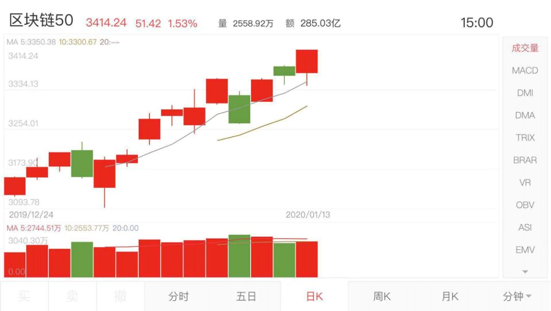 产业区块链的春天谁来主宰？| 预测2020