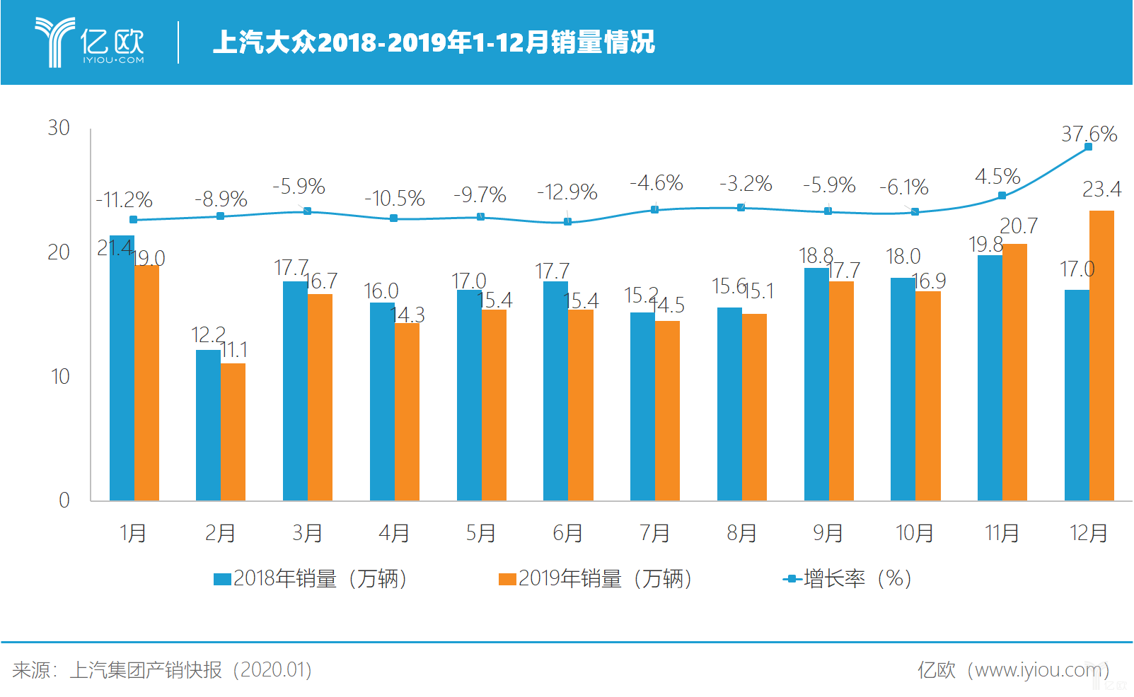 上汽大众“神车致死”？