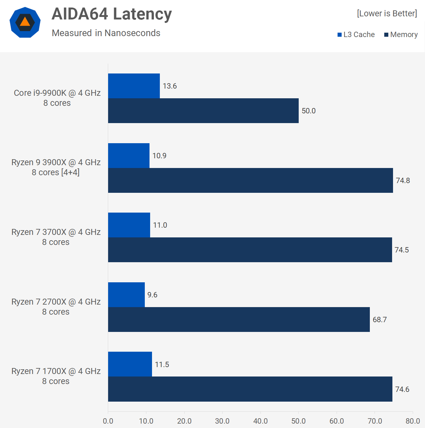 Steam公布2019年12月硬件调查结果：Intel占有率大幅度回升