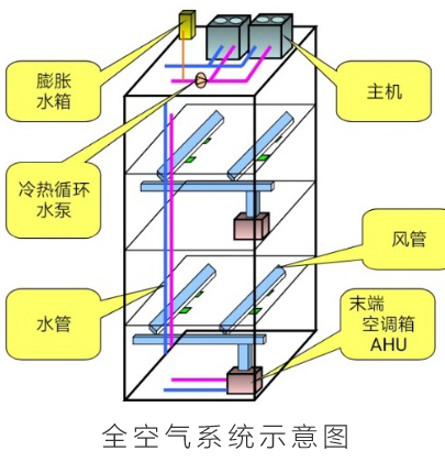 大金空调科普课堂：疫情期间如何安全使用办公室及家庭的中央空调？