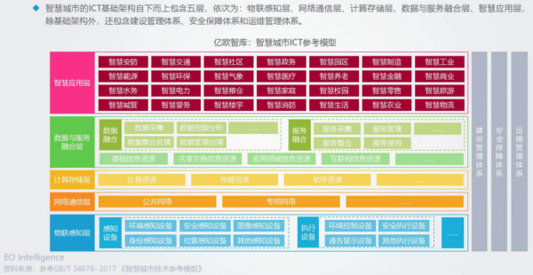 不论有没有疫情，都不要把“智慧城市”当作万能药