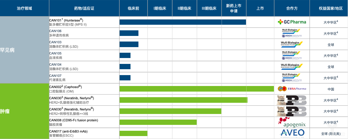 斥资3000万美元进军罕见病领域，药明康德拟打造医药界的“阿里系”？