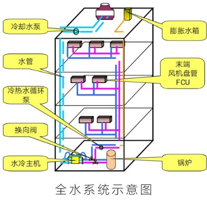 大金空调科普课堂：疫情期间如何安全使用办公室及家庭的中央空调？