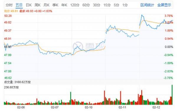 Q2营收同比下降4%，路由器巨头思科交不上及格成绩单？