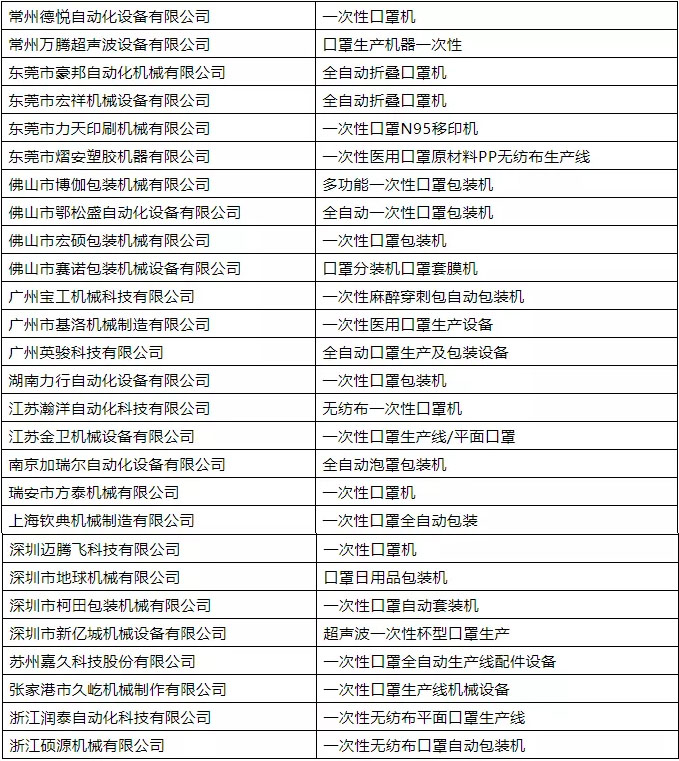 口罩博“疫”怎能少了机器人企业，拓斯达、新松相继推出口罩生产设备