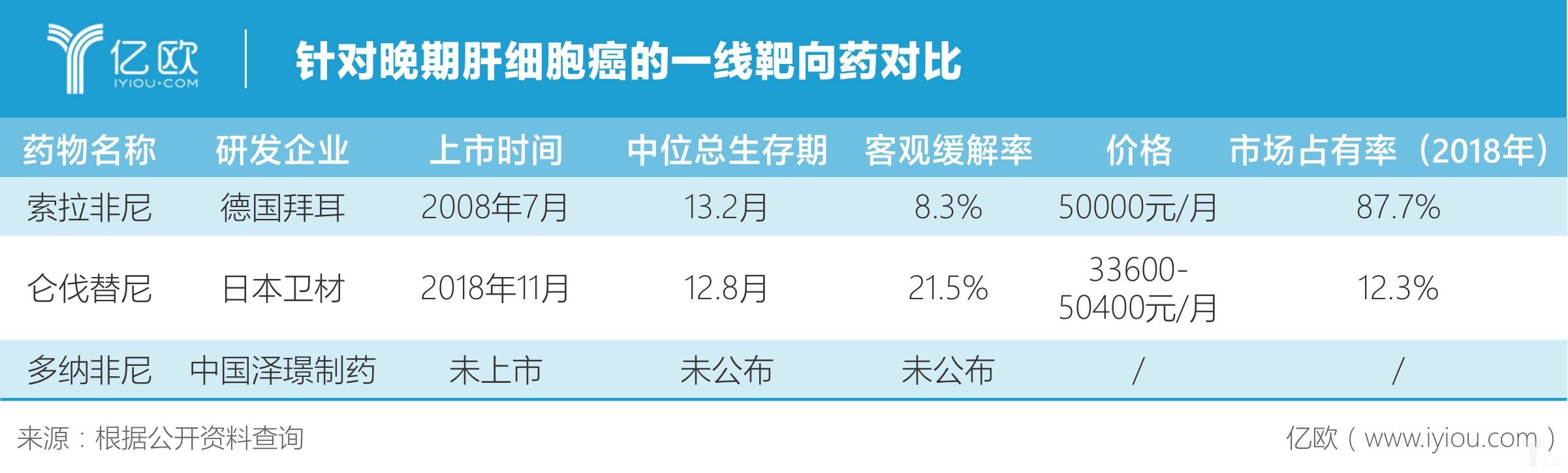 泽璟制药：站在“巨人”的肩膀上