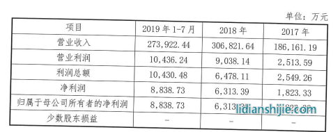 锂电材料巨头中伟新材IPO辅导获受理