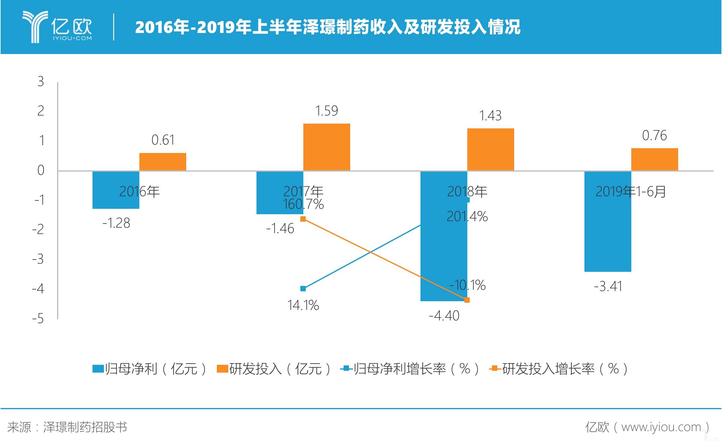 泽璟制药：站在“巨人”的肩膀上