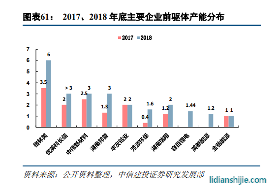 锂电材料巨头中伟新材IPO辅导获受理