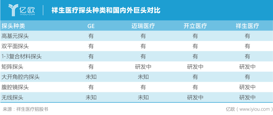 医学设备商祥生医疗，何以领跑超声影像AI技术？