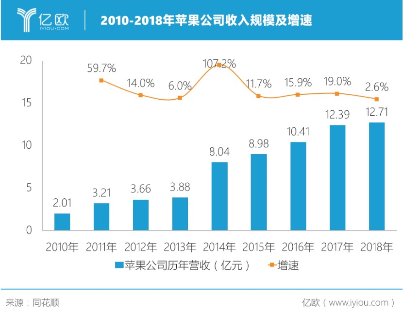 iPhone智能制造装备龙头，博众精工进军汽车能否凯旋？