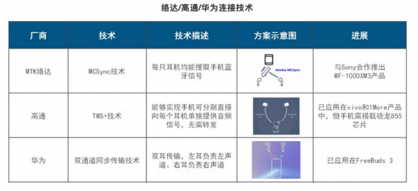 华米OV涌入，苹果AirPods好日子到头了？ 