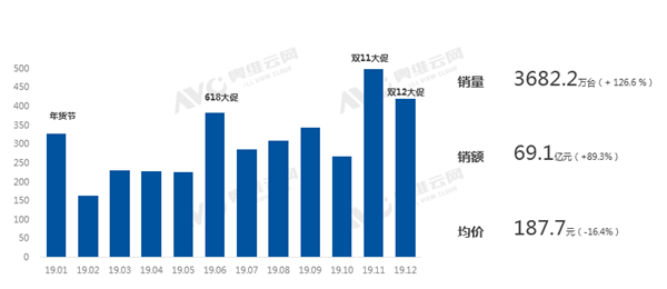 天猫精灵、百度、小米你追我赶，谁能笑到最后？