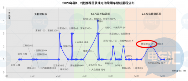 刀片电池遭质疑，比亚迪回应：不用担心，成熟应用、很有经验