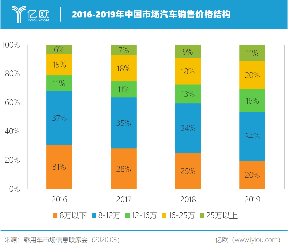 自主车企能否跳上高端化？