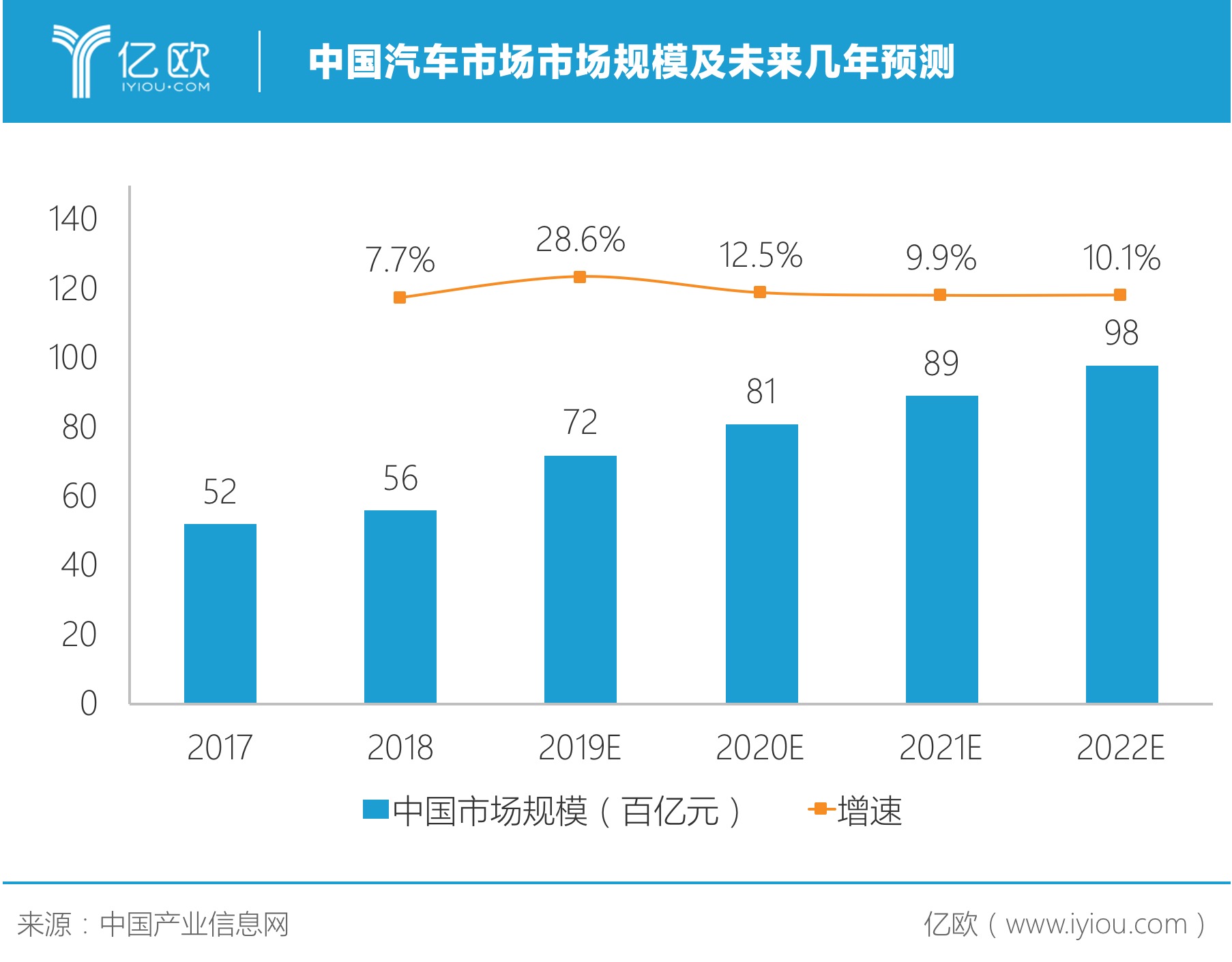 iPhone智能制造装备龙头，博众精工进军汽车能否凯旋？