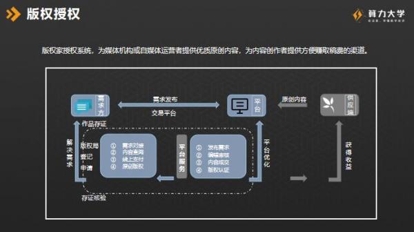 安妮股份郝汉：区块链助力数字版权打开万亿级市场，竞争尚处蓝海|算力大学视频公开课全文