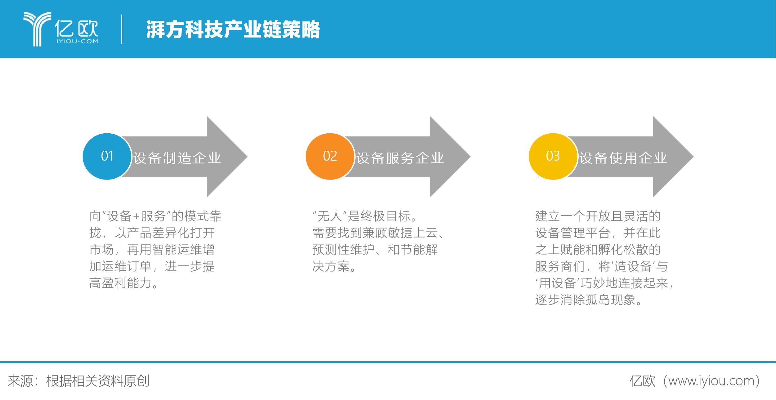 新基建为设备智能管理引路