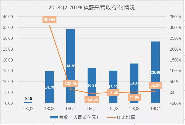 车企新闻盘点：全球14家车企100余家工厂停产；法拉利将转产呼吸机；北京将重点照顾无车家庭申购