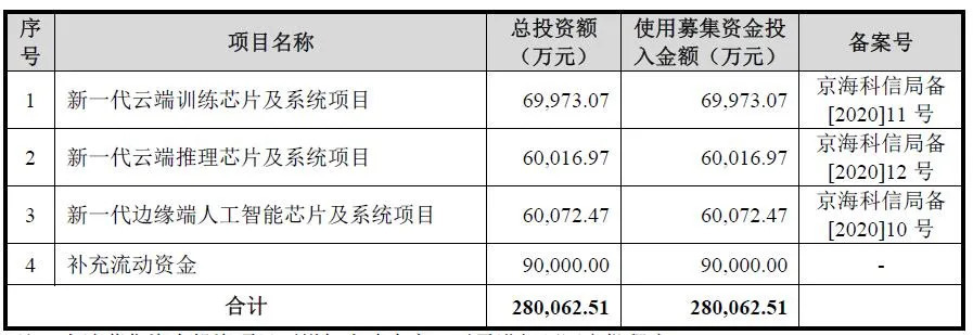 为华为麒麟芯片做处理器，营收暴涨50倍，AI芯片独角兽寒武纪要上市