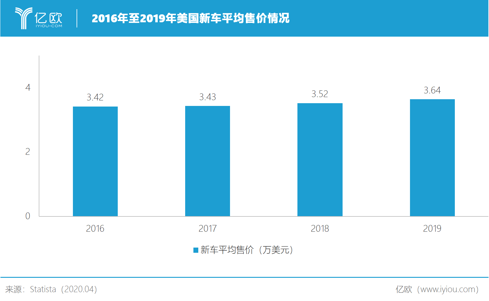 美国车企不堪“疫”击？