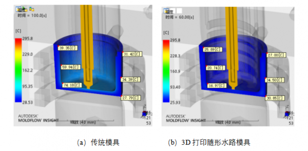 3D打印模具随形水路技术在热流道模具中的应用