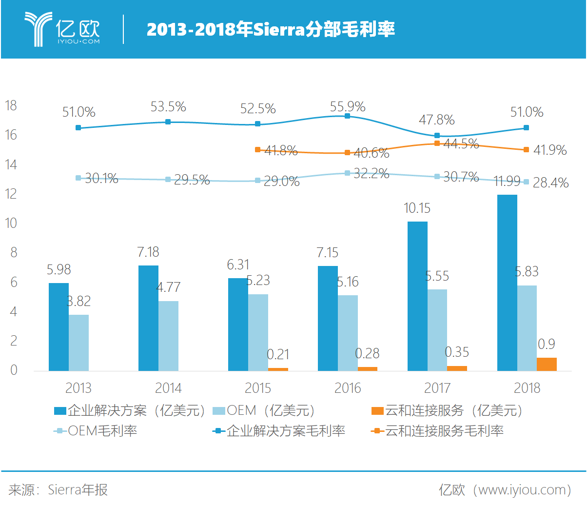 从芯片贸易到模组自产，利尔达能否一统物联网全产业链？