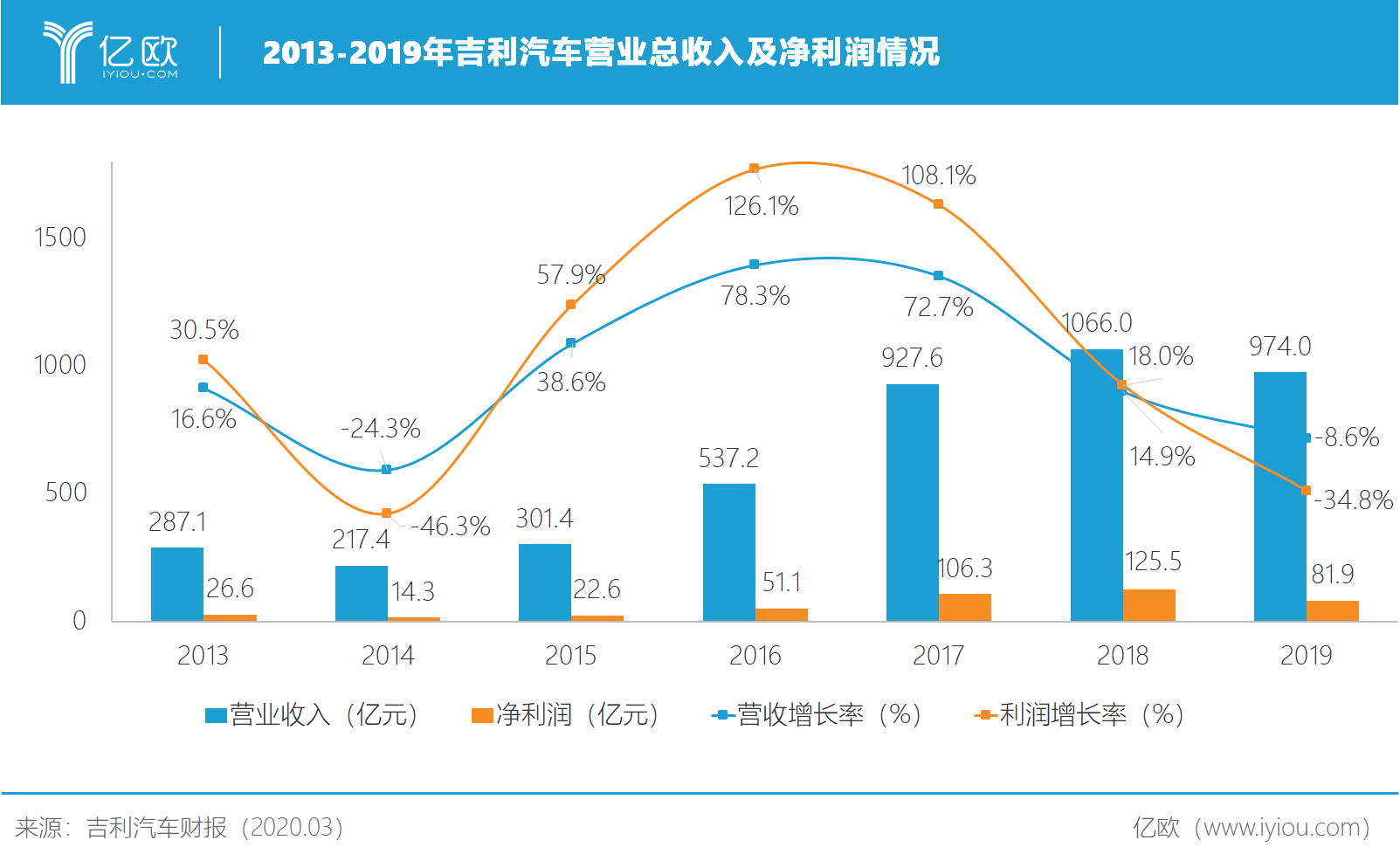 颓市见韧性，吉利“架构之年”如何开局？