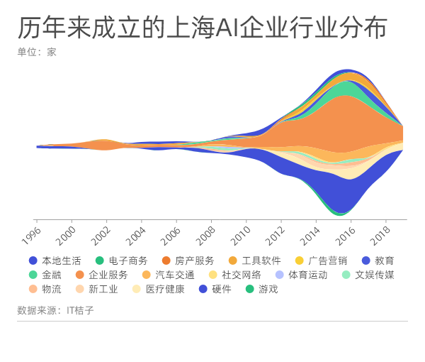 2020上海人工智能产业发展报告